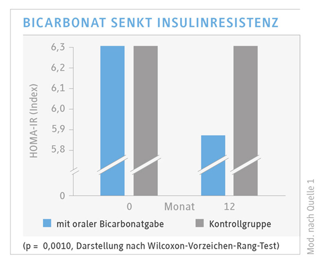 Artikel3